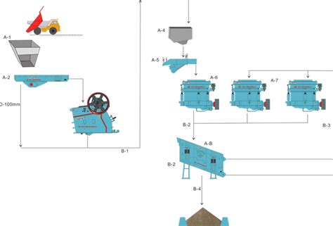 Gold Ore Processing Plant - Luoyang Dahua