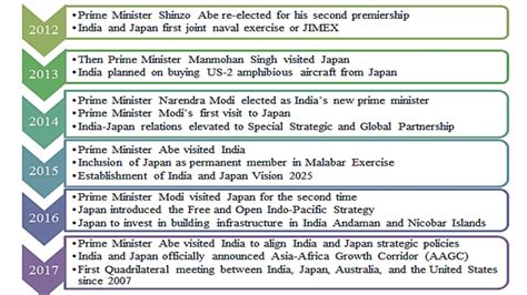 Japan in Indo-Pacific Geopolitics | UPSC | Current Affairs