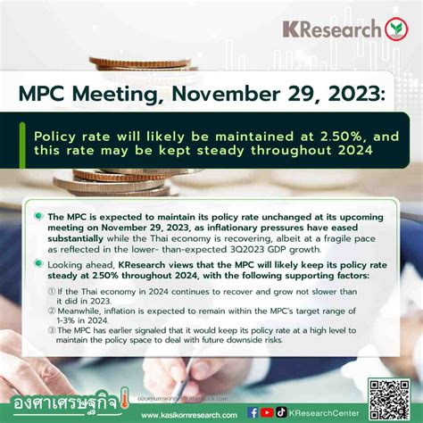 MPC Meeting, November 29, 2023: Policy rate will likely be maintained ...