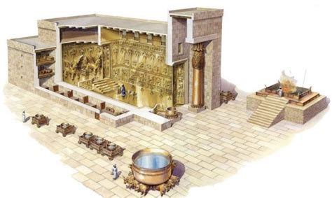 Remarkable Reconstruction of Solomon’s Temple In Accordance with ...