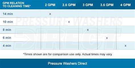 How Much Pressure Do You Need - How to Choose the Right PSI for Your Pressure Washer