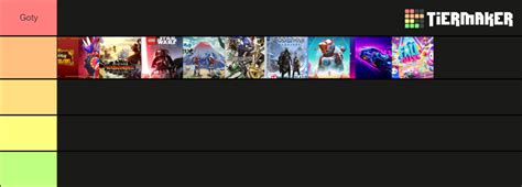 Goty 2022 Tier List (Community Rankings) - TierMaker