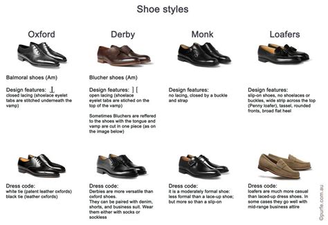 Table demonstrating difference between shoe styles:oxford shoes ...