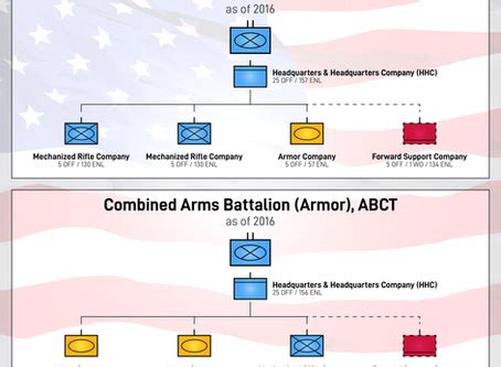 Military Articles | Battle Order