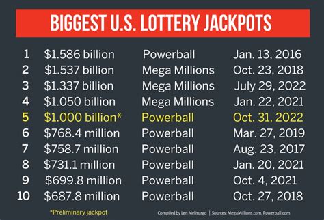 Powerball lottery odds explained: How to play for the big $1B jackpot ...