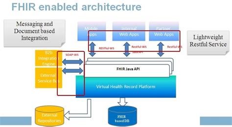 hl7-fhir download | SourceForge.net