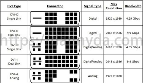 HDMI Archives > Blog-D without Nonsense