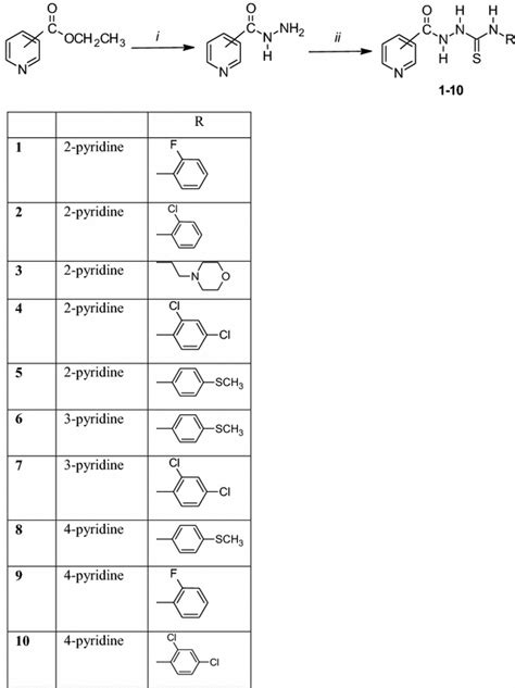 Synthesis 1-pyridinecarbonyl-4-substituted thiosemicarbazide... | Download Scientific Diagram