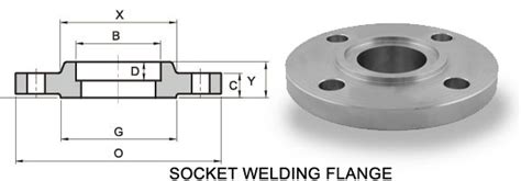 B16.5 Socket Weld Flange SWRF | Dynamic Forge & Fittings