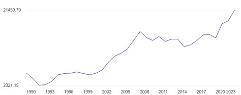 Croatia GDP per capita, current dollars - data, chart | TheGlobalEconomy.com