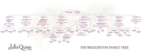 Julia Quinn's Bridgerton Family Tree | Family tree book, Family tree, Julia quinn