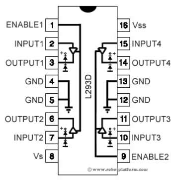 Robot Platform | Howto | Motor Driver - L293D - 1