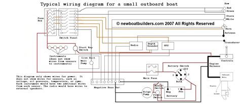 Boat Building Standards | Basic Electricity | Wiring Your Boat