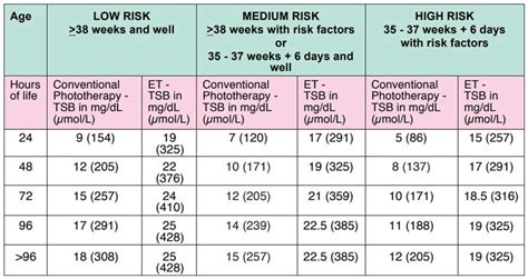 normal bilirubin levels in newborns chart in india - Captions Domestic