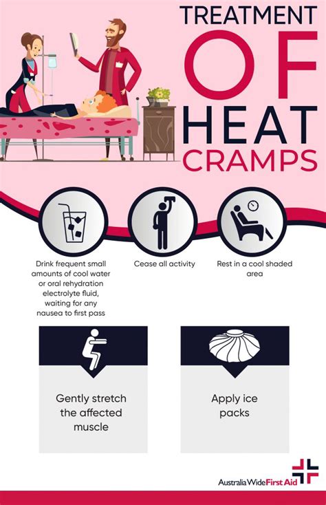 First Aid for Heat Cramp