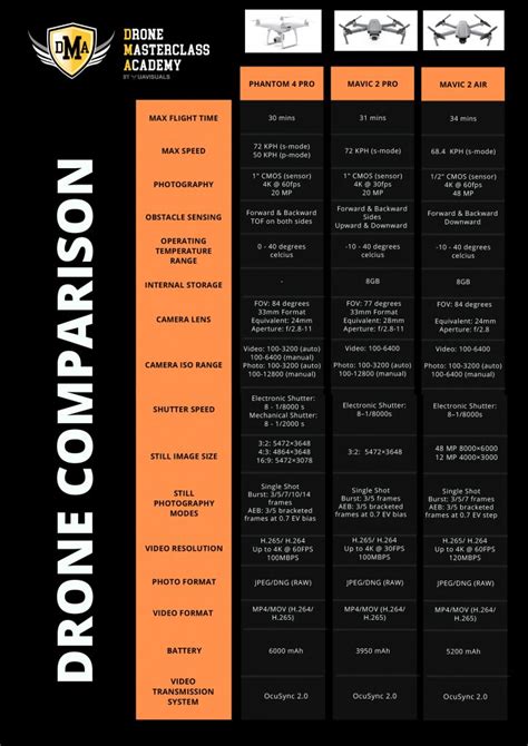 Drone Comparison Chart - Drone HD Wallpaper Regimage.Org