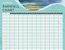 Rainfall Chart 2022 Design | Freelancer