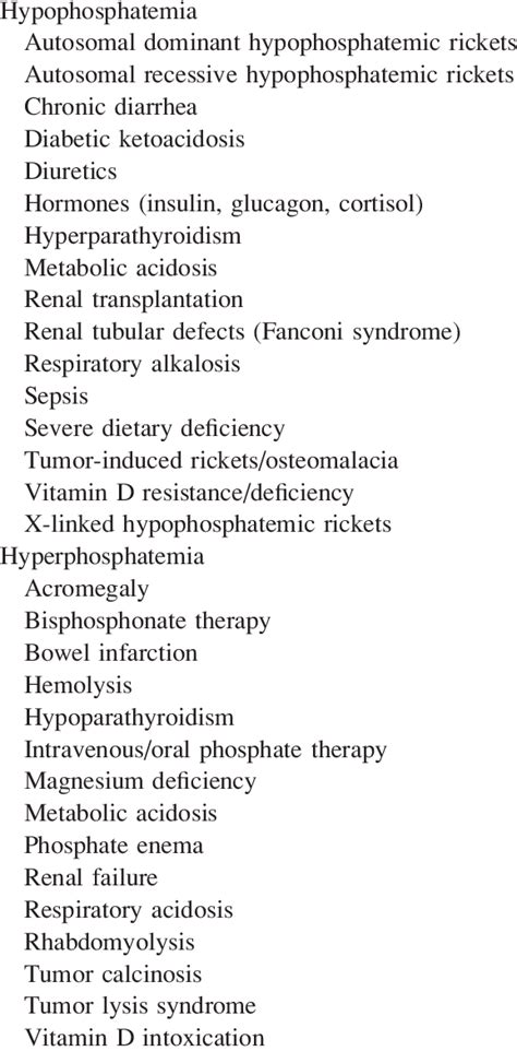 Partial list of pathological events or diseases that can induce altered ...