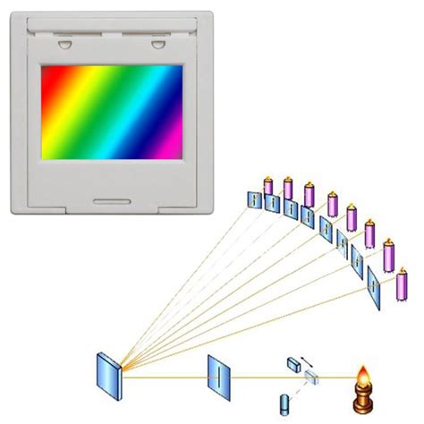 Diffraction Grating 50/100/300/600 line 2mm Transmission Grating ...