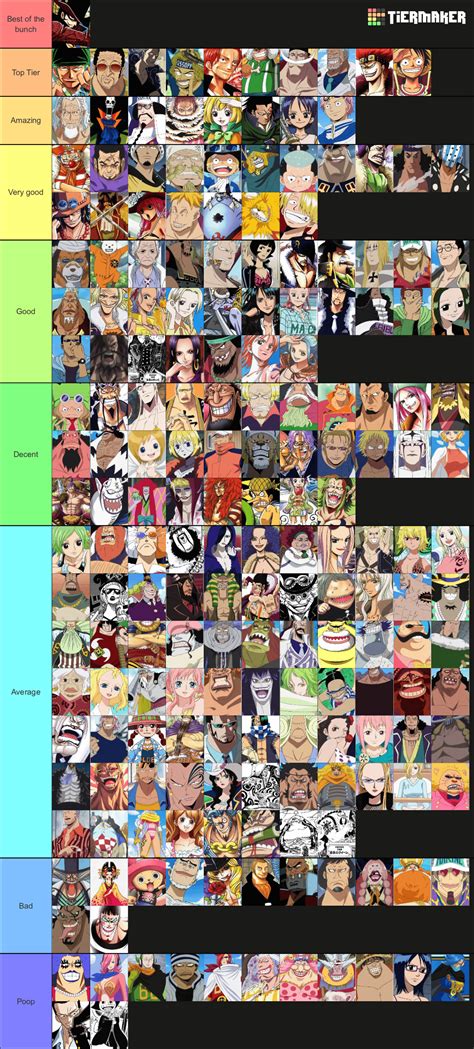 One Piece Character Ranking : r/OnePiece