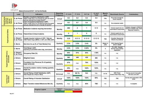 Download Balanced Scorecard Template 05 | Business strategy management ...