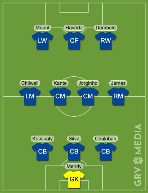 Chelsea's potential starting XI for opening day fixture vs. Everton