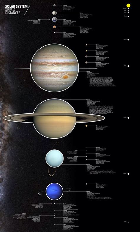 Solar System - Scales and Distances | Solar system, Solar system size, Solar