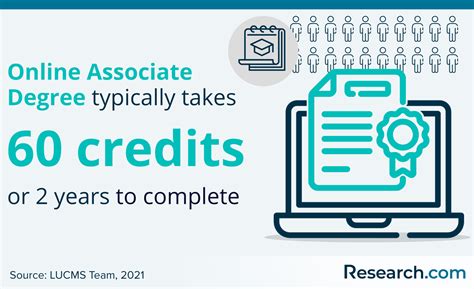 What is an Associate Degree? 2024 Tuition Costs, Types & Requirements | Research.com