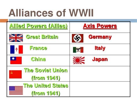 World war ii part 1