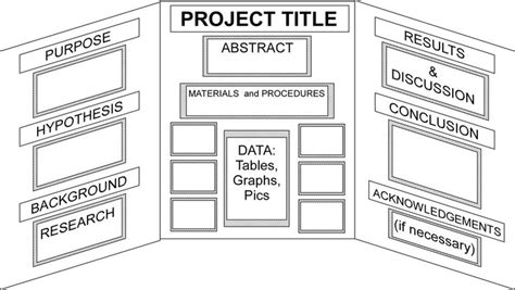 Science Fair 2012 | Science fair projects, Easy science fair projects, Science fair board