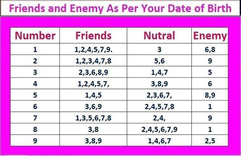 numerology destiny number: Life Path No 7 & 8 Compatibility