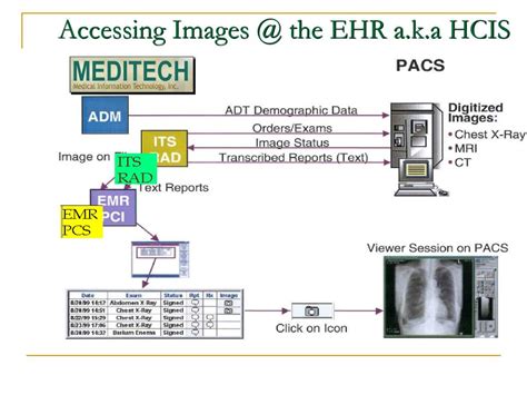 PPT - PACS EPR Integration PowerPoint Presentation, free download - ID ...