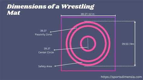 Dimensions of a Wrestling Mat - Official and Olympic Regulations ...