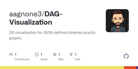 GitHub - aagnone3/DAG-Visualization: D3 visualization for JSON-defined directed acyclic graphs.