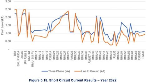 Short circuit current (Short Circuit short circuit current graph)