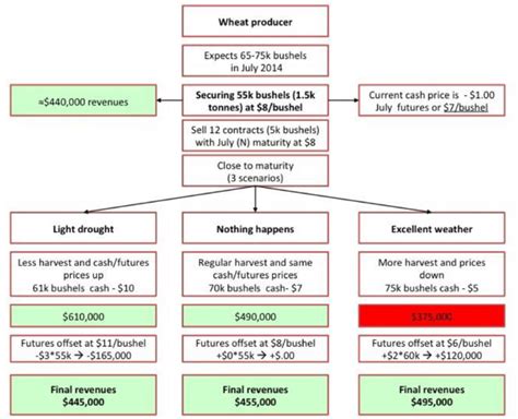 Example of commodity futures contract | Download Scientific Diagram