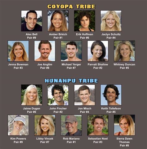 Blood vs Water, but everyone is a returning player : r/survivor