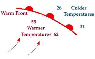 Module 7 - Weather Forecasting