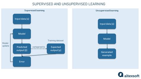 Generative AI Models Explained | AltexSoft