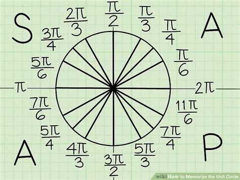 3 Ways to Memorize the Unit Circle - wikiHow Trig Circle, Circle Game, Calculus, Algebra, Hand ...