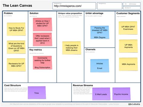 Lean Blogging: Applying Lean to Accelerate Your Blog | RM NISPEROS