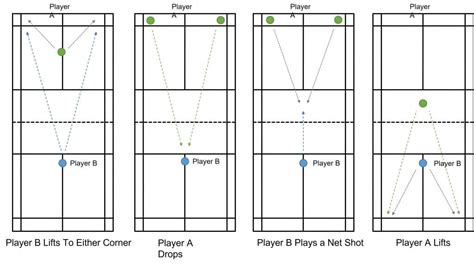 7 Badminton Drop Shot Drills: To Improve Your Drop Shot - Strings and ...