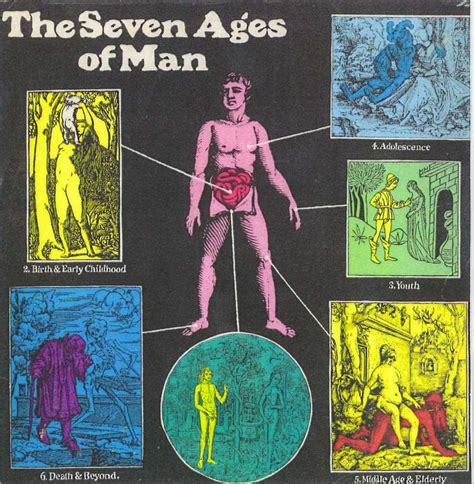 Avalanche Of A Million Hearts: The Seven Ages Of Man ‎– The Seven Ages Of Man (1972)