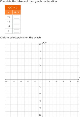 IXL - Complete a table and graph a linear function (Algebra 1 practice)