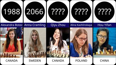 Top female chess players by FIDE Ranking in 2023 - شبكة رواد المستقبل