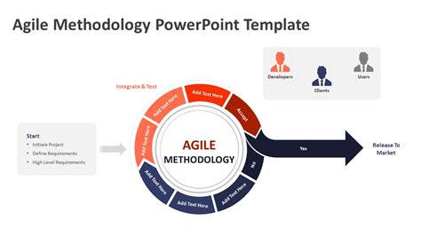 Agile Methodology PowerPoint Template | Agile Templates