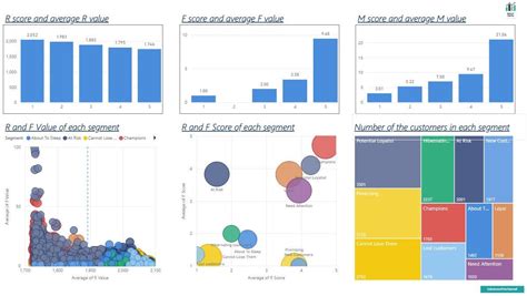 RFM Analysis On Power BI R/PowerBI, 57% OFF