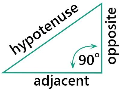 Hypotenuse Calculator