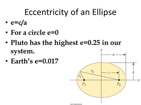 eccentricity equation - Yahoo Image Search Results