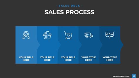 Sales Deck PowerPoint Template | Sales deck, Keynote template, Powerpoint templates